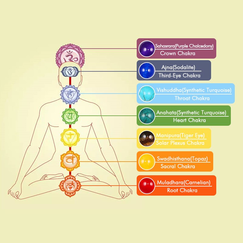 Reiki 7 Chakra Healing Bead Bracelet Natural Stone